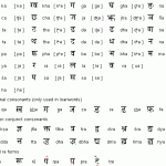 hindi-alphabets